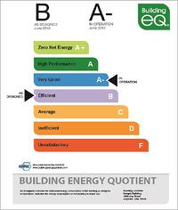 ASHRAE bEQ Label