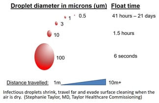 Droplet float time with caption