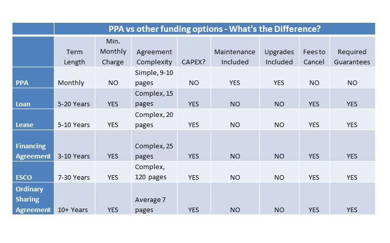 PPA chart