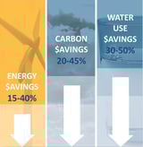 Savings of green building