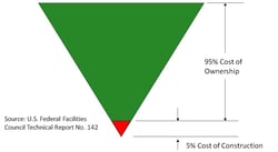 Cost_of_ownership_vs_construction