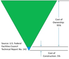 Cost of ownership new colors