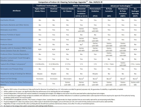 IAQ-Comparison-040821