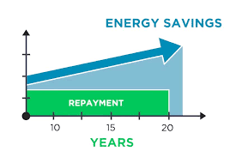 PACE Energy vs Cost Savings